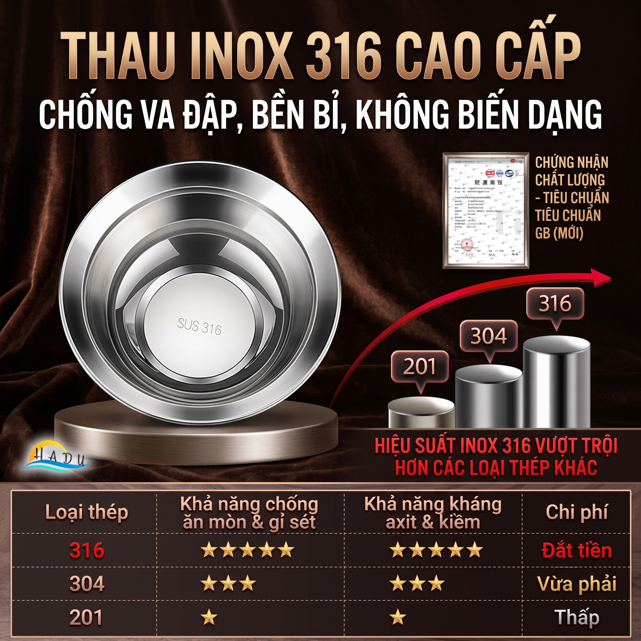 Thau Bát Tô Chậu Inox 316 Cao Cấp Chống Trào Đa Năng Dày Dặn Dùng Được Bếp Từ Bếp Gas SSGP