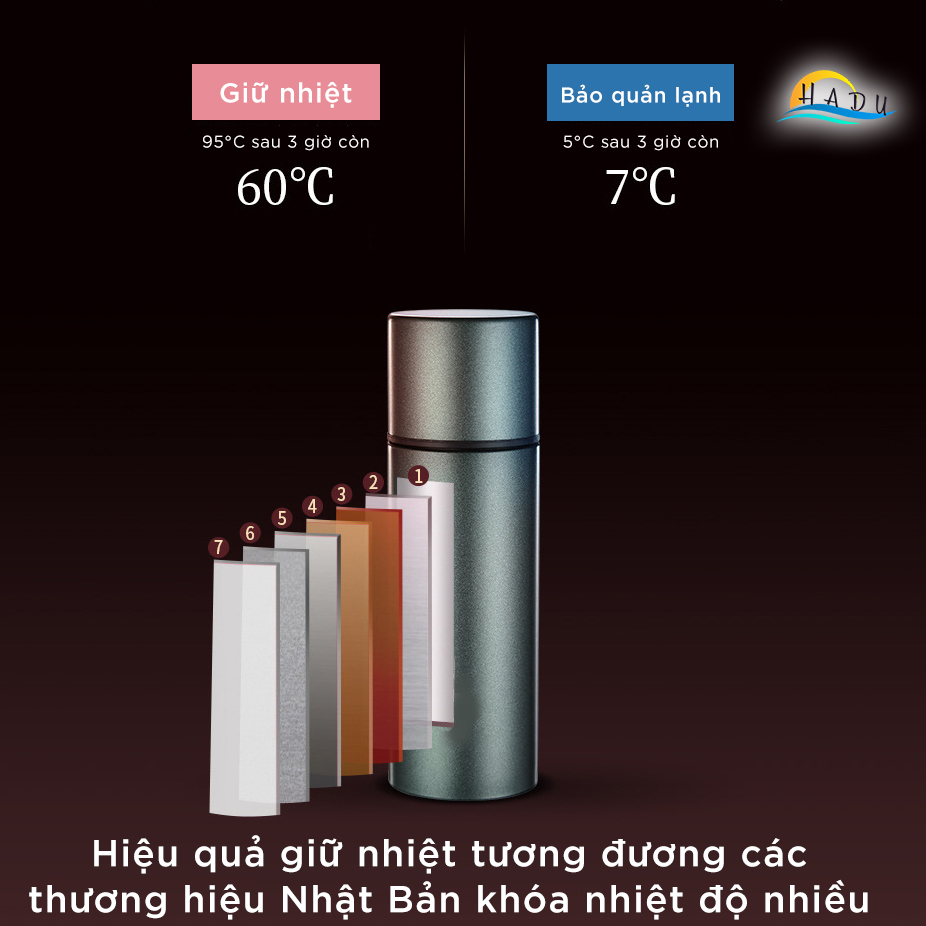 Bình Giữ Nhiệt Mini SSGP 150ml, Lõi Inox 316L, Kháng Khuẩn, Nhiều Màu