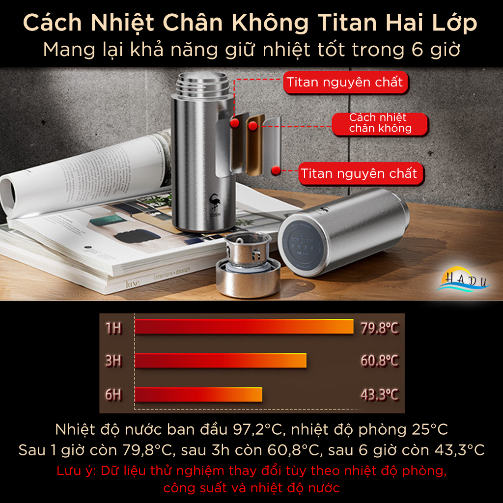 Bình Giữ Nhiệt Mini 200ml Titan Nguyên Chất – Nhỏ Gọn, Giữ Nhiệt Tốt, Kháng Khuẩn Tự Nhiên, Siêu Bền SSGP