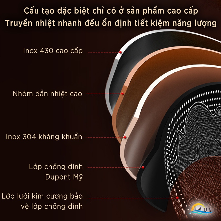 Chảo Chống Dính Lòng Sâu Bếp Từ SSGP 30cm, Inox 316L, Phủ Dupont Mỹ, Đáy 5 Lớp, Đạt Chất Lượng LFGB Đức