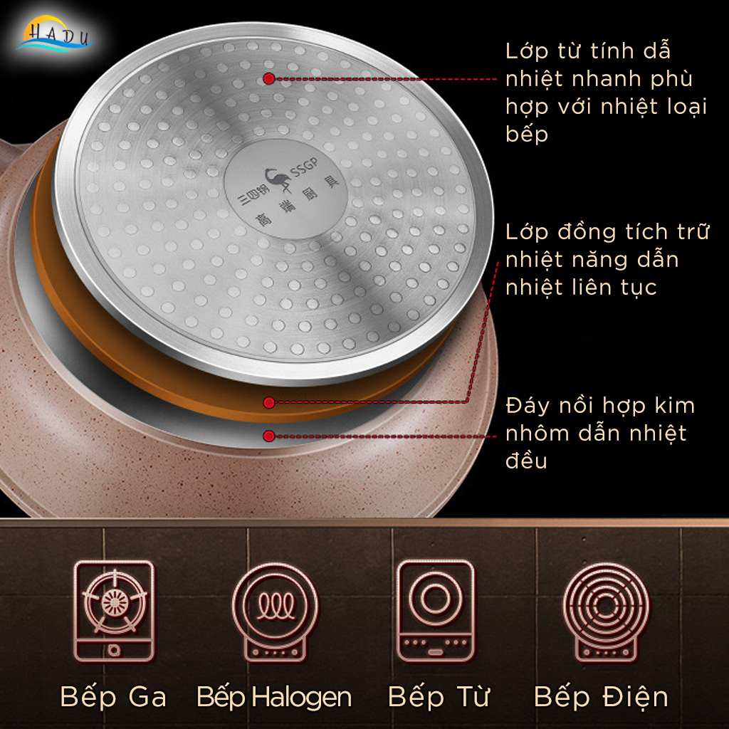 Nồi Chống Dính Bếp Từ SSGP 18cm, Cảm Biến Nhiệt, Đáy 5 Lớp, Phủ Gốm Đá, Đạt Chất Lượng LFGB Đức
