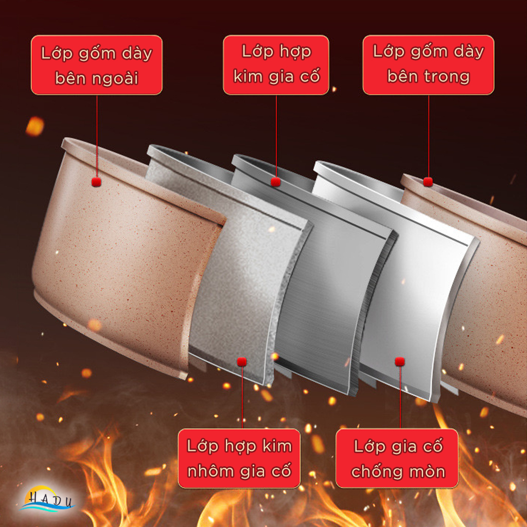 Nồi Chống Dính Bếp Từ SSGP 18cm, Cảm Biến Nhiệt, Đáy 5 Lớp, Phủ Gốm Đá, Đạt Chất Lượng LFGB Đức