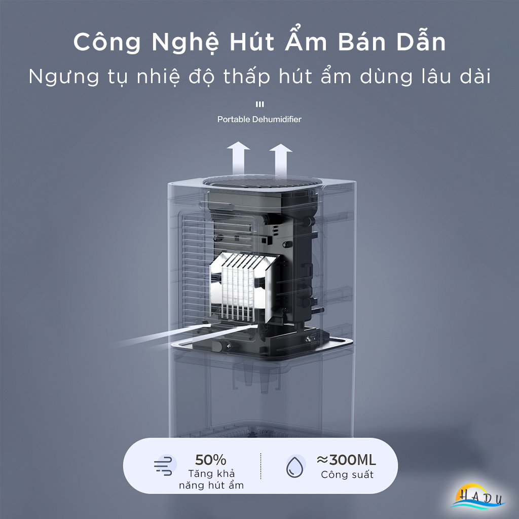 Máy Hút Ẩm Mini OIDIRE, Hút 300ml/Ngày, Bình Chứa 1.2L, Tiết Kiệm Điện, Cho Phòng Ngủ 30m²