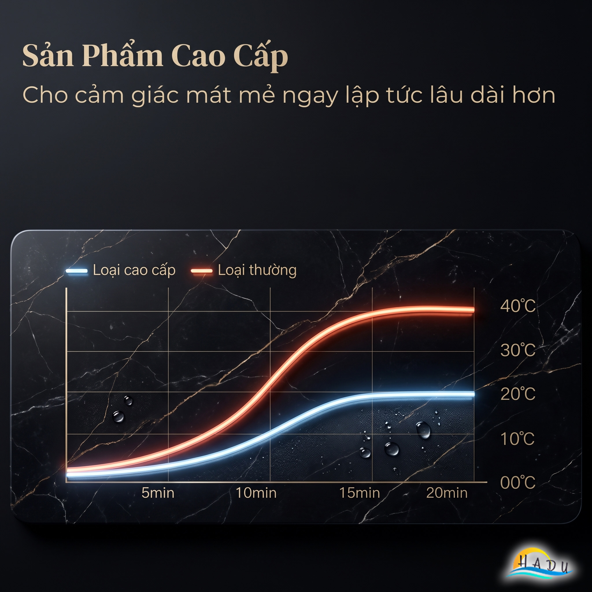 Đệm Ngồi Gel Làm Mát HADU Cho Ghế Văn Phòng, Chống Thấm, Gấp Gọn