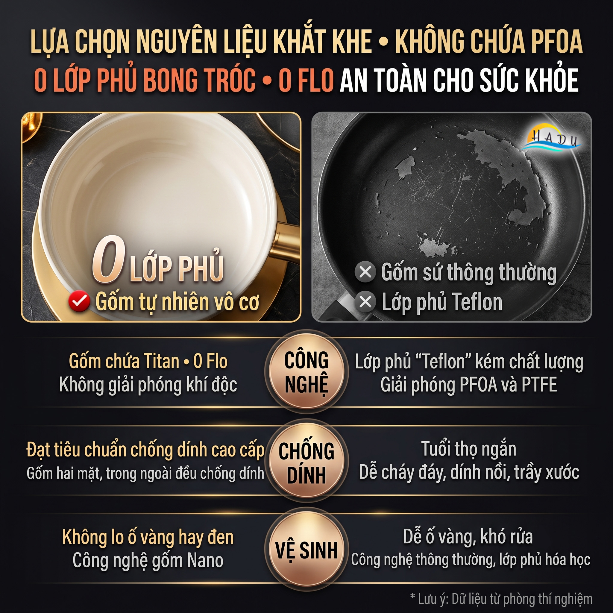 Nồi Chống Dính Bếp Từ SSGP Titan Gốm, 20cm 24cm 26cm, Không Teflon, Đạt Chất Lượng LFGB Đức
