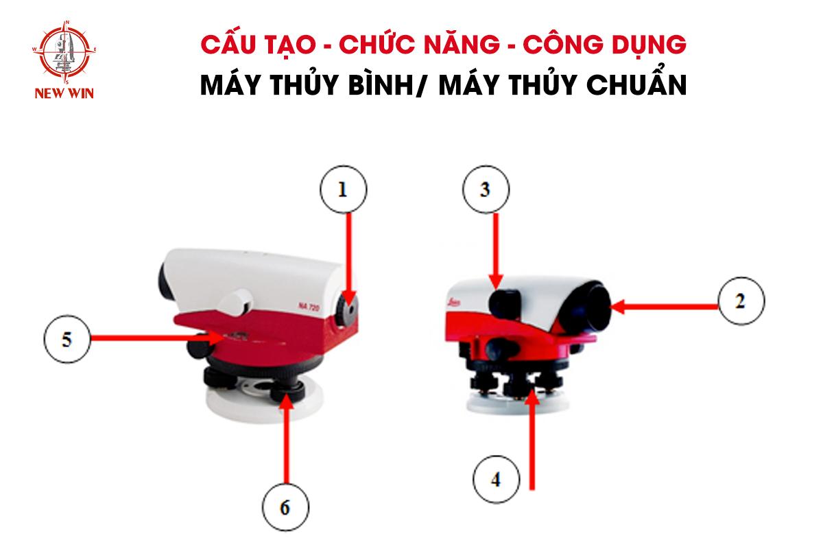 Cấu tạo, chức năng, công dụng của bộ Máy Thủy Bình