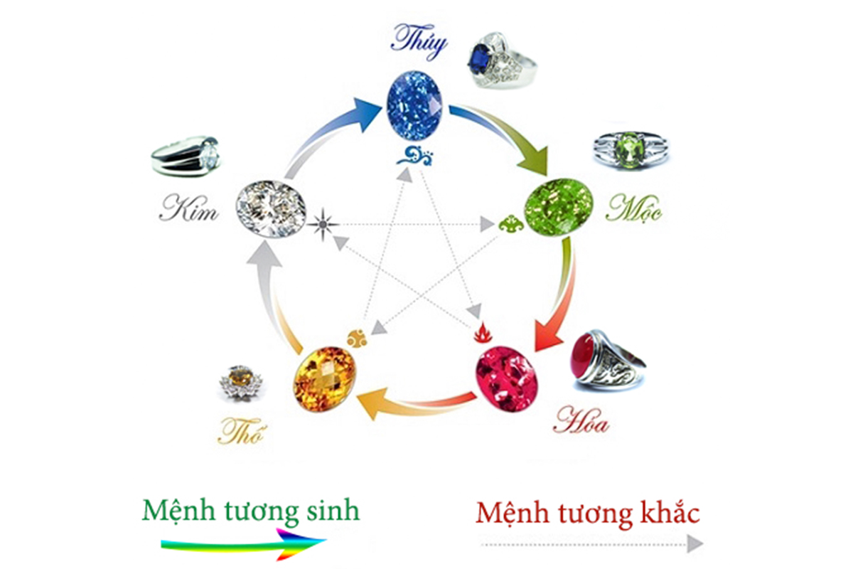 KINH NGHIỆM CHỌN TRANG SỨC ĐÁ PHONG THỦY