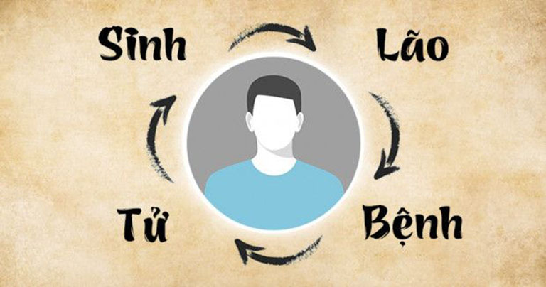 Sinh Lão Bệnh Tử là gì? Làm sao để tính?