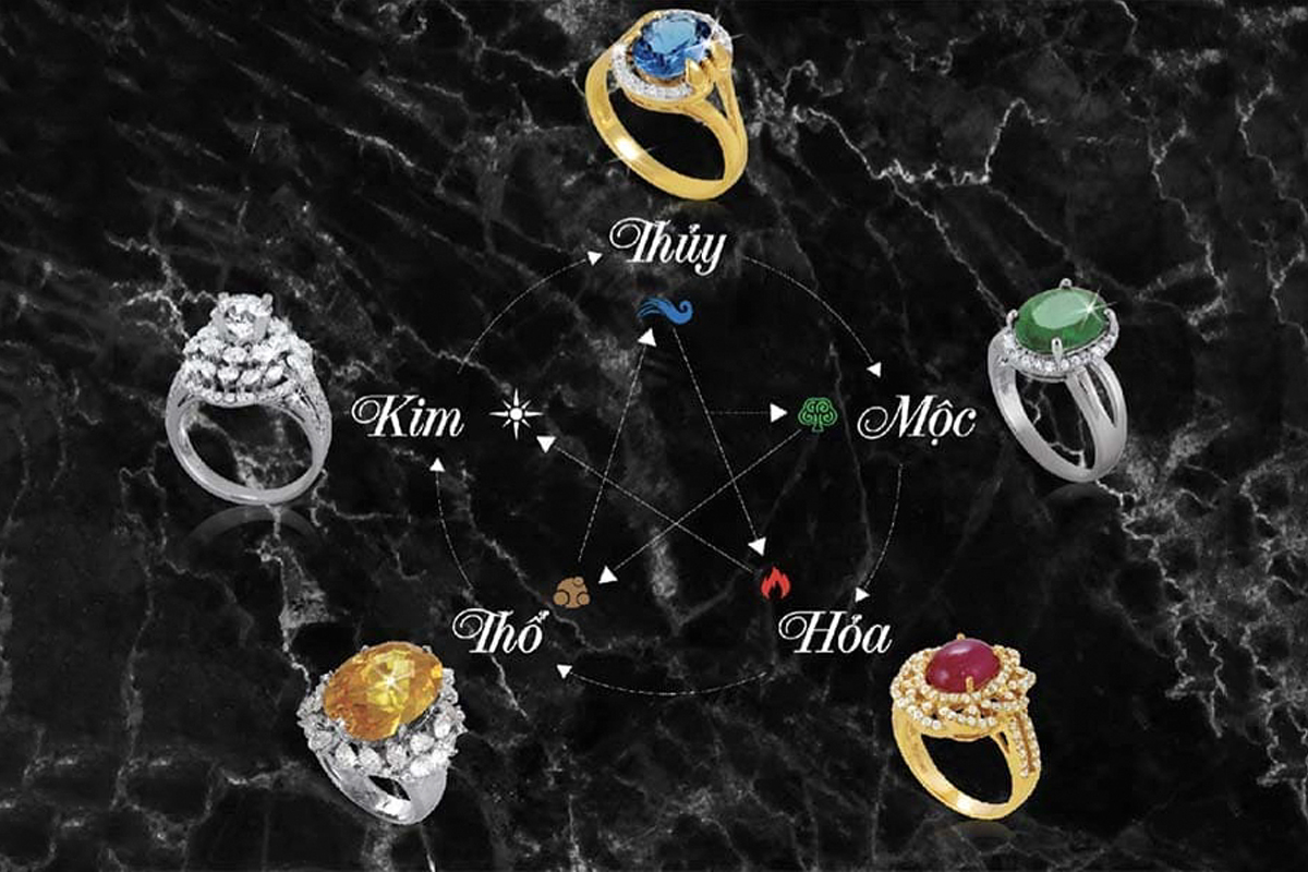 Xem tuổi lựa chọn trang sức đá phù hợp