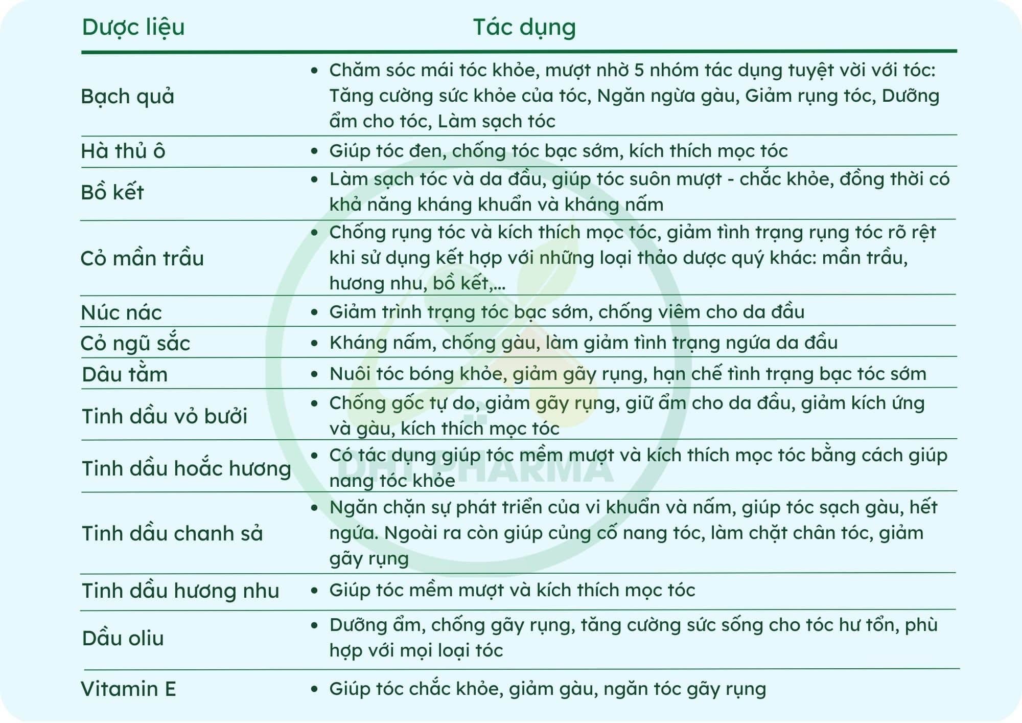 dầu gội dược liệu nguyên xuân