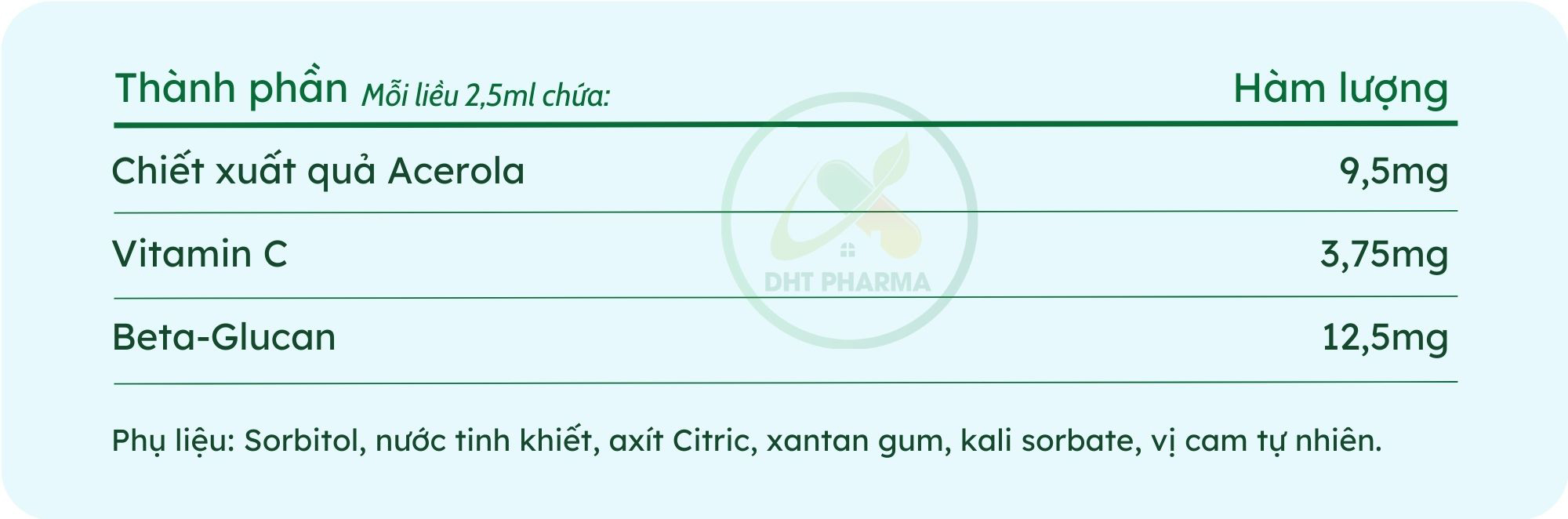 bảng thành phần tăng đề kháng albavit immune boost