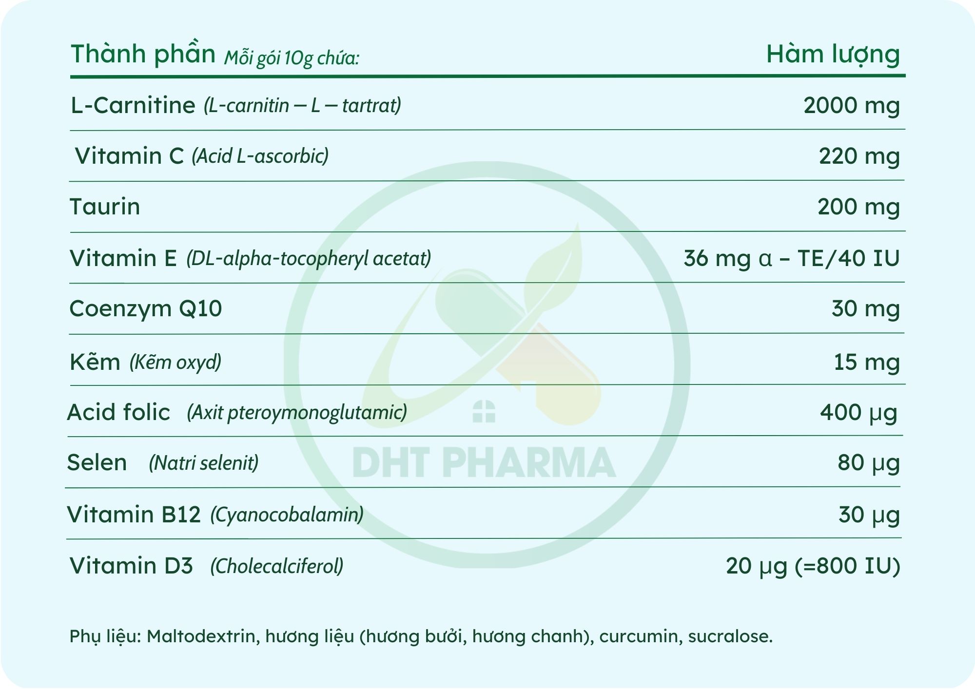 bảng thành phần Doppelherz Conceptive Men hỗ trợ cải thiện chất lượng tinh trùng