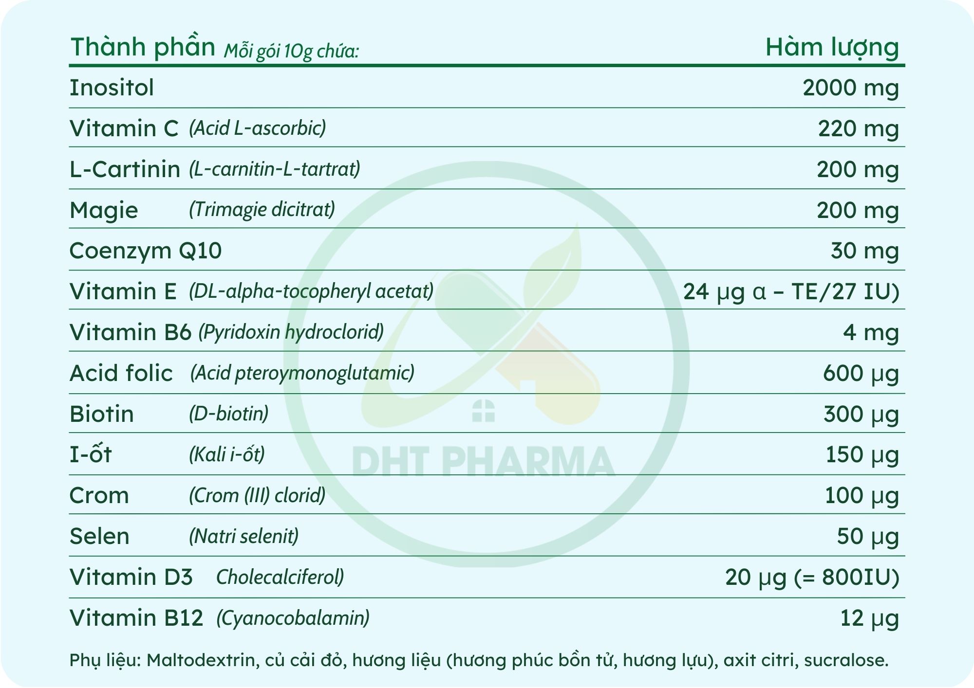 bảng thành phần Doppelherz Conceptive Women cho phụ nữ mong muốn có con