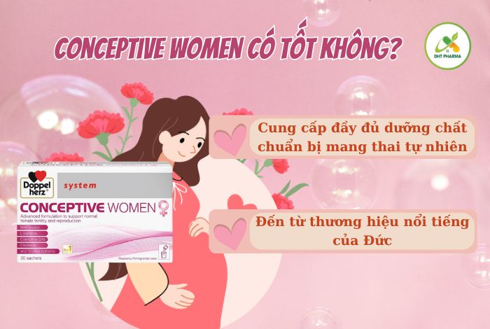 Conceptive Women