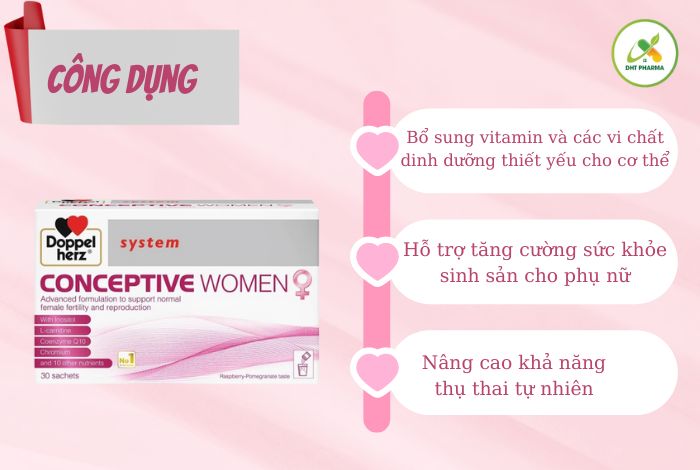 Conceptive Women