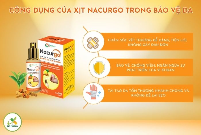 xịt nacurgo
