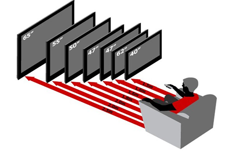 Kích thước và vị trí đặt tivi phù hợp