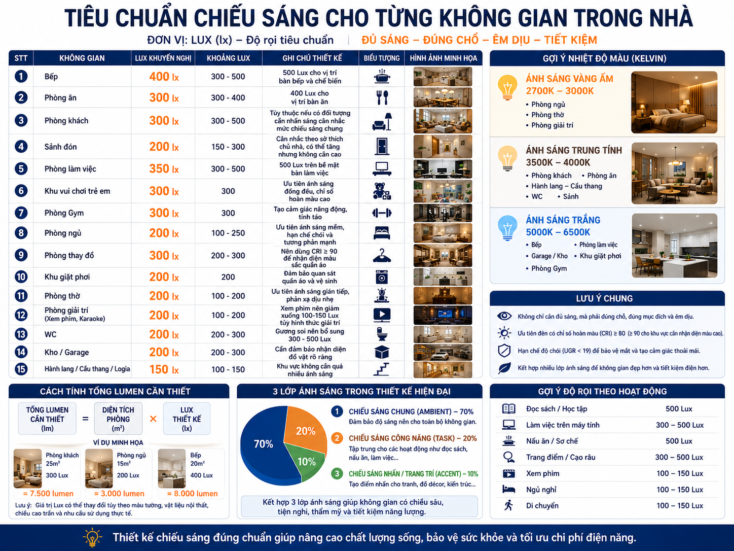 ĐÈN TRẮNG HAY ĐÈN VÀNG TỐT HƠN? SAI 1 LY ĐI VẠN DẶM!!!
