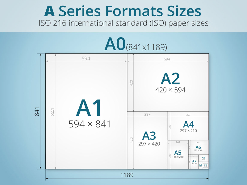 Tìm hiểu Kích thước giấy thông dụng như A0, A1, A2, A3, A4, A5, A6, A7 cùng innhanhthuduc.