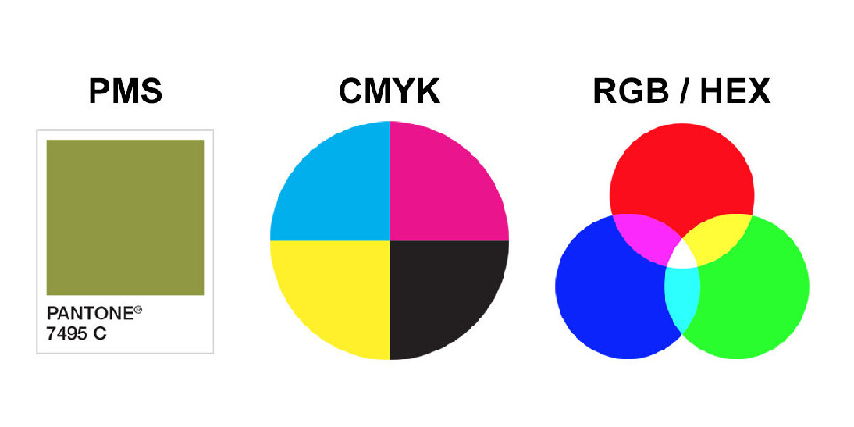 PHÂN BIỆT HỆ MÀU CMYK, RGB VÀ PANTONE TRONG THIẾT KẾ IN ẤN BAO BÌ