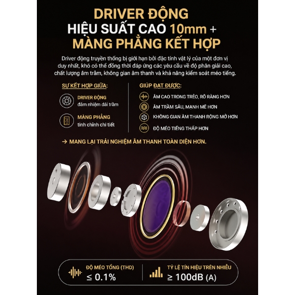 Tai nghe IEM có chống ồn chủ động Feaulle Rainbow (Trắng/Đen) - Type C/ Tích hợp DSP