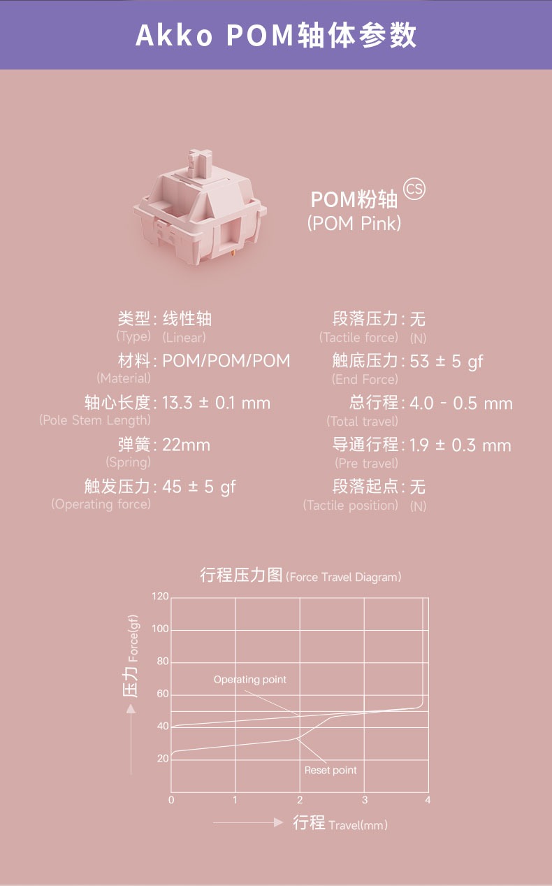 AKKO CS Switch – POM Pink (45 switch)