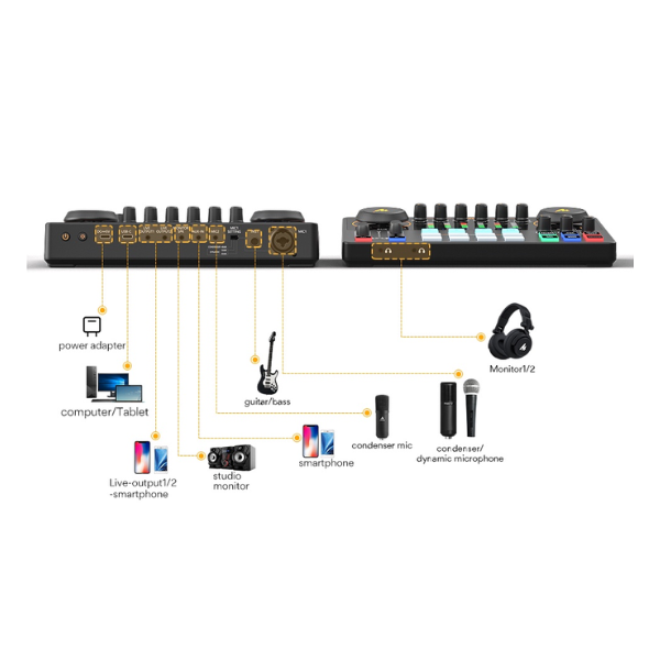 Bộ Mixer & Soundcard MAONO AME2A