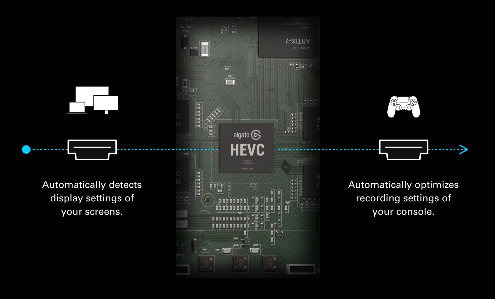Capture Card Elgato 4K60 S+