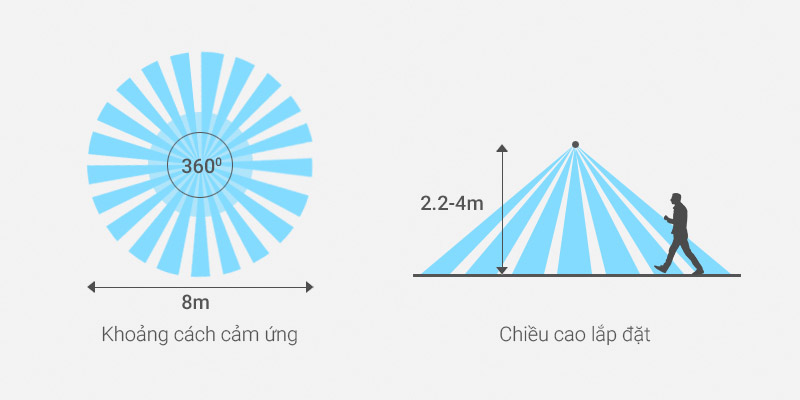 Công tắc cảm ứng hồng ngoại nổi trần SHIJIA SS-02