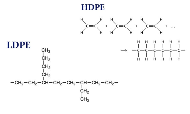 LDPE và HDPE: Nên sử dụng loại nhựa nào?