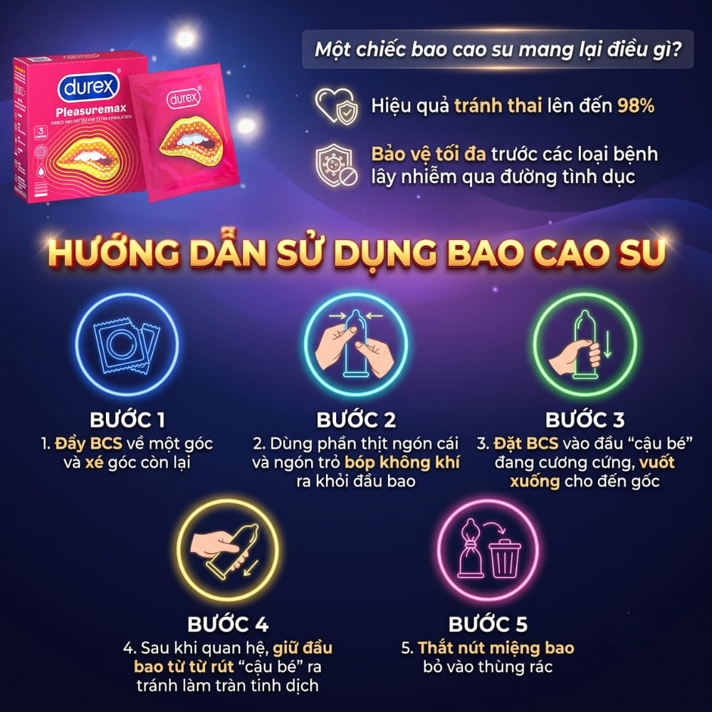 Hướng dẫn sử dụng bao cao su Durex Pleasuremax an toàn đúng chuẩn