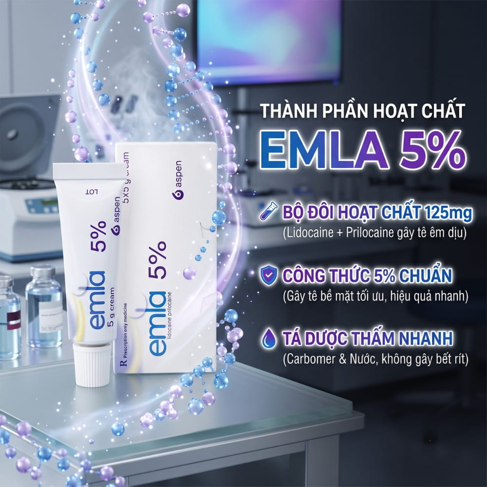Chi tiết thành phần của Emla lidocaine prilocaine 5%
