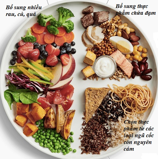 Ăn uống lành mạnh là gì? Nguyên tắc xây dựng chế độ ăn cân bằng