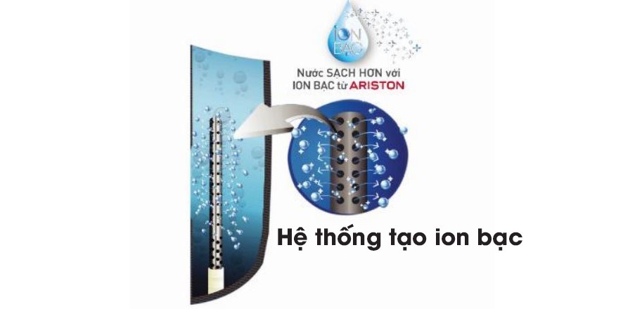 Bình nóng lạnh Ariston 15 lít AN2 15 RS 2.5 FE- MT chính hãng giá rẻ