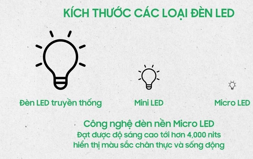 Các công nghệ đèn nền tivi phổ biến nhất hiện nay