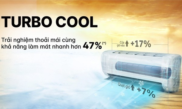 Điều hòa Aqua 1 chiều inverter 18000 btu AQA-RV18QA giá tốt