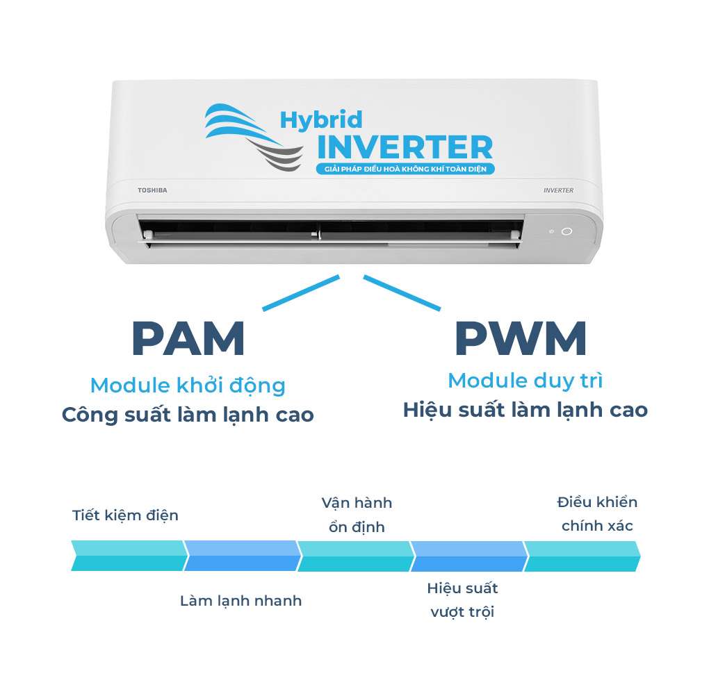 Điều hòa Toshiba 1 chiều 9000 btu inverter RAS-H10Z1KCVG-V