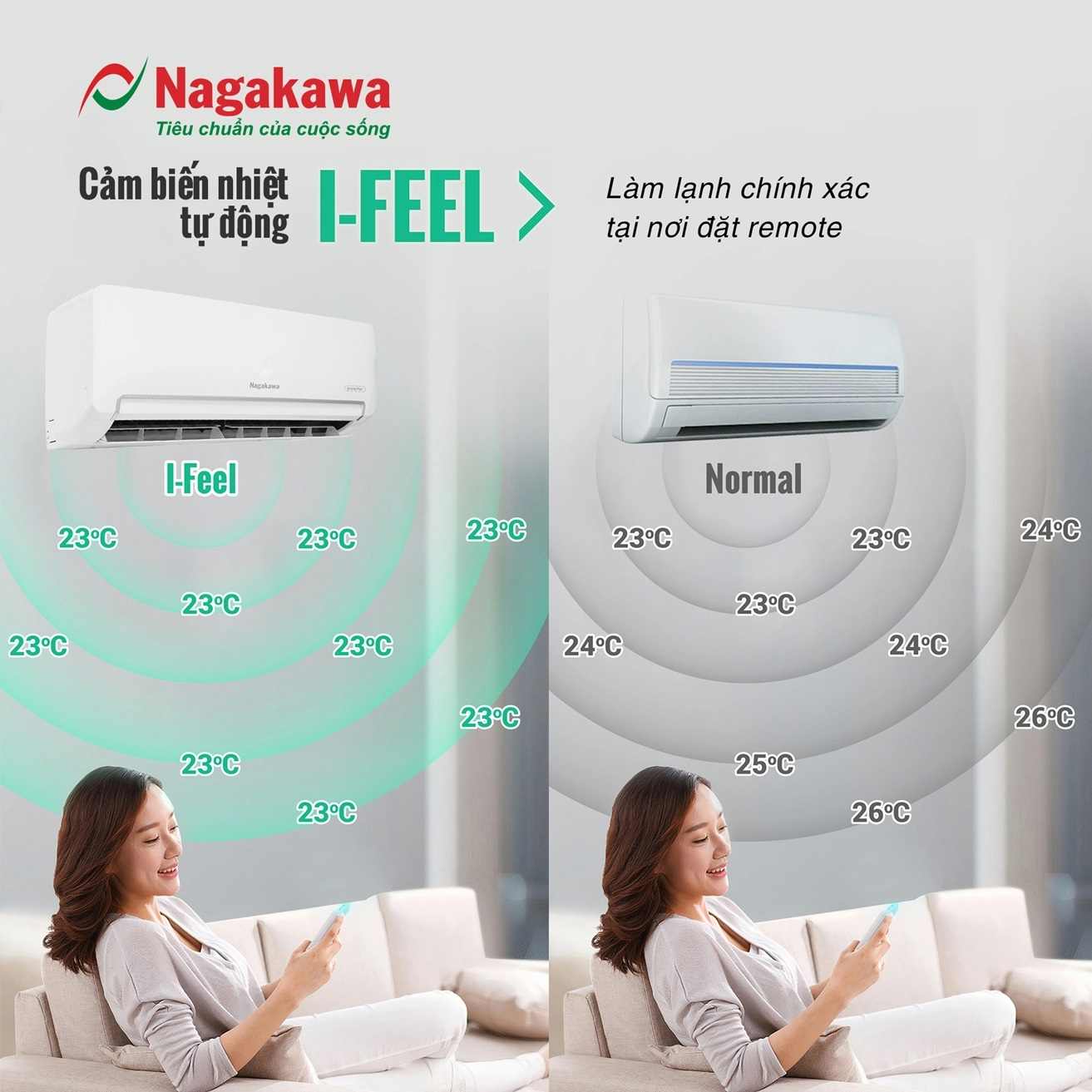 Điều hòa 2 chiều Nagakawa inverter 18000 btu NIS-A18R2H11