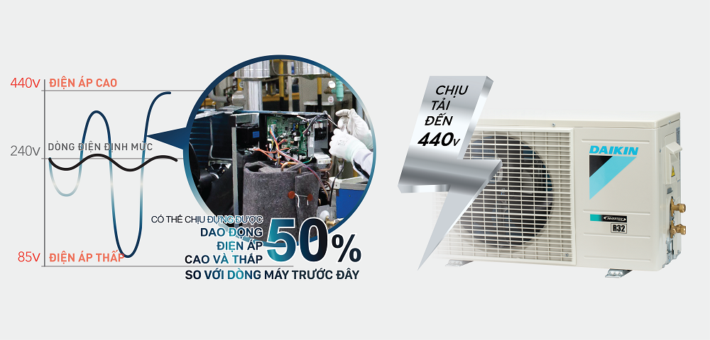 Điều hòa Daikin 1 chiều inverter 12000 btu FTKB35XVMV 2023 giá tốt