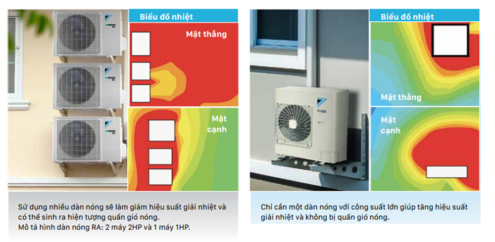 Combo 2 dàn lạnh điều hòa Daikin inverter Multi S - 18000btu + 12000btu giá tốt
