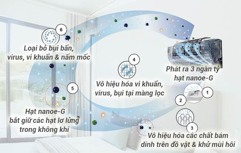 Điều hòa 1 chiều 24000Btu Panasonic CU/CS-PU24VKH-8 có công nghệ nanoe G