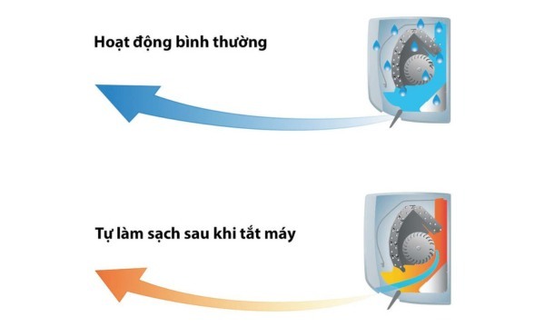[2024] Điều hòa Toshiba 1 chiều inverter 18000 btu RAS-H18S4KCV2G-V