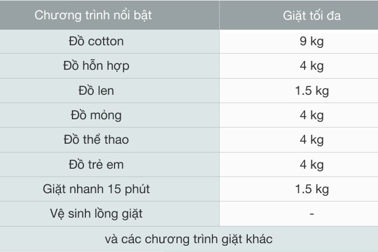 Máy giặt Electrolux Inverter 9 kg EWF9024P5WB lồng ngang