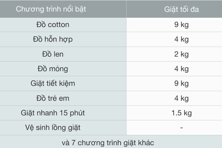 Máy giặt Electrolux Inverter 9 kg EWF9042Q7WB lồng ngang