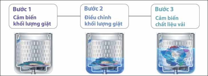 Máy giặt lồng ngang Hitachi 9.5 kg BD-954HVOS giá tốt