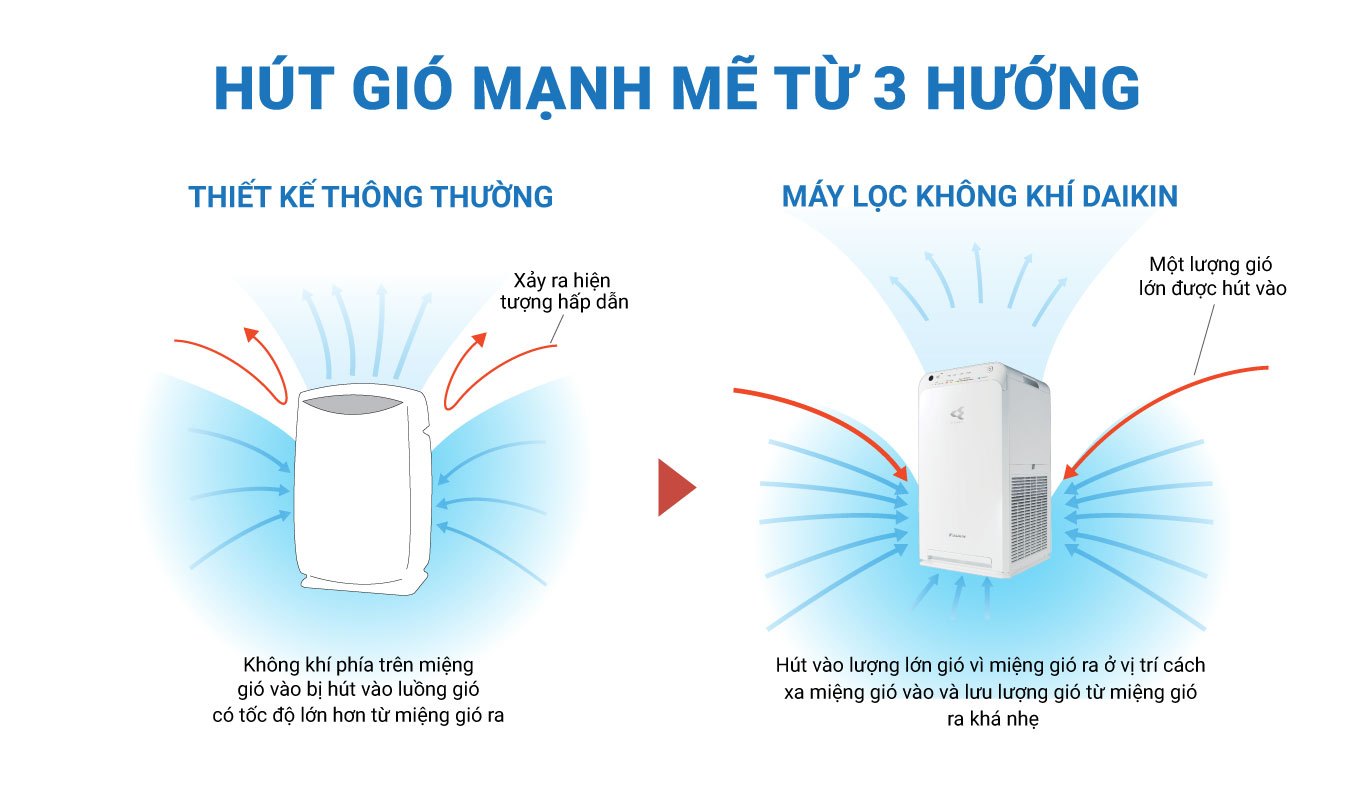 Máy lọc không khí Daikin MC40UVM6 giá rẻ