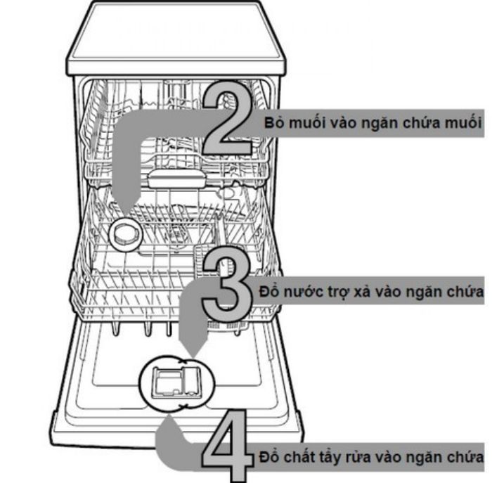 Máy rửa bát Bosch thiết kế sang trọng, tính năng nổi bật SMI4HCS48E