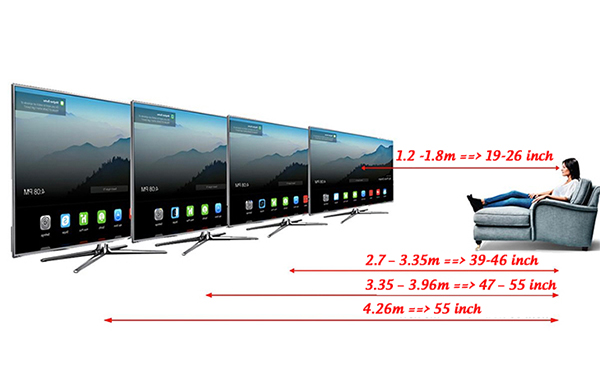 Nên mua Tivi hãng nào tốt nhất và bền nhất 2022