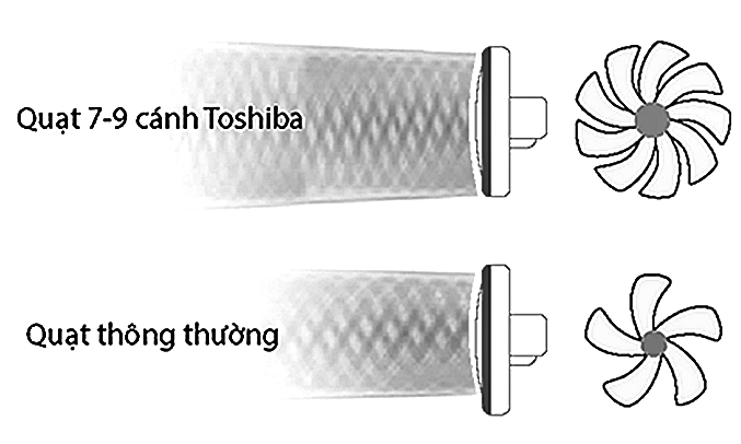 Quạt đứng Toshiba F-LSD30(W)VN màu trắng giá rẻ