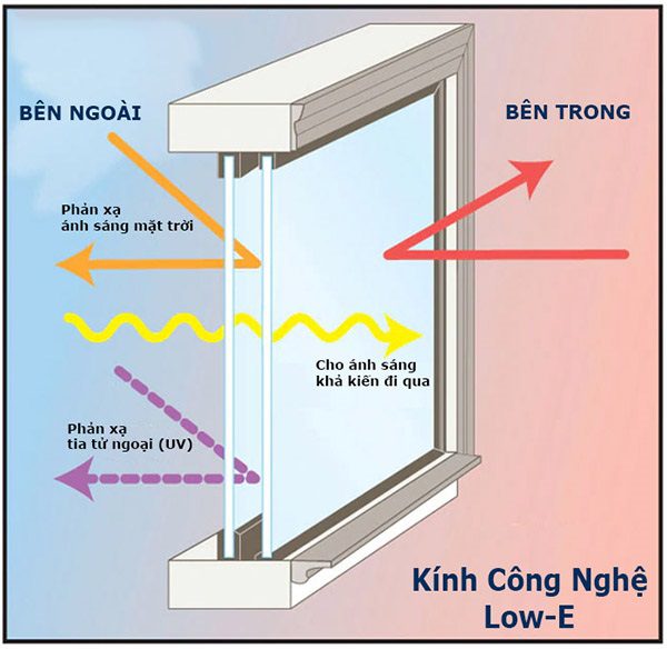 Tủ đông Sumikura 700 lít mặt kính phẳng SKIF-1900.XJ-B